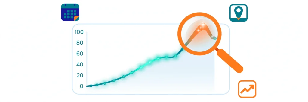 How to use Google Trends for SEO — interest-over-time graph guiding content decisions