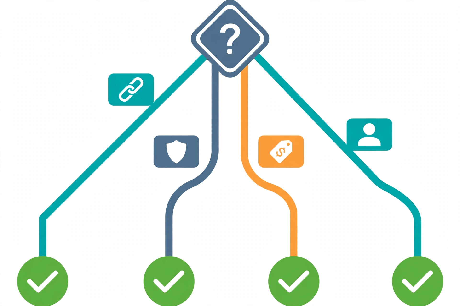 Nofollow vs dofollow decision flowchart for choosing link attributes