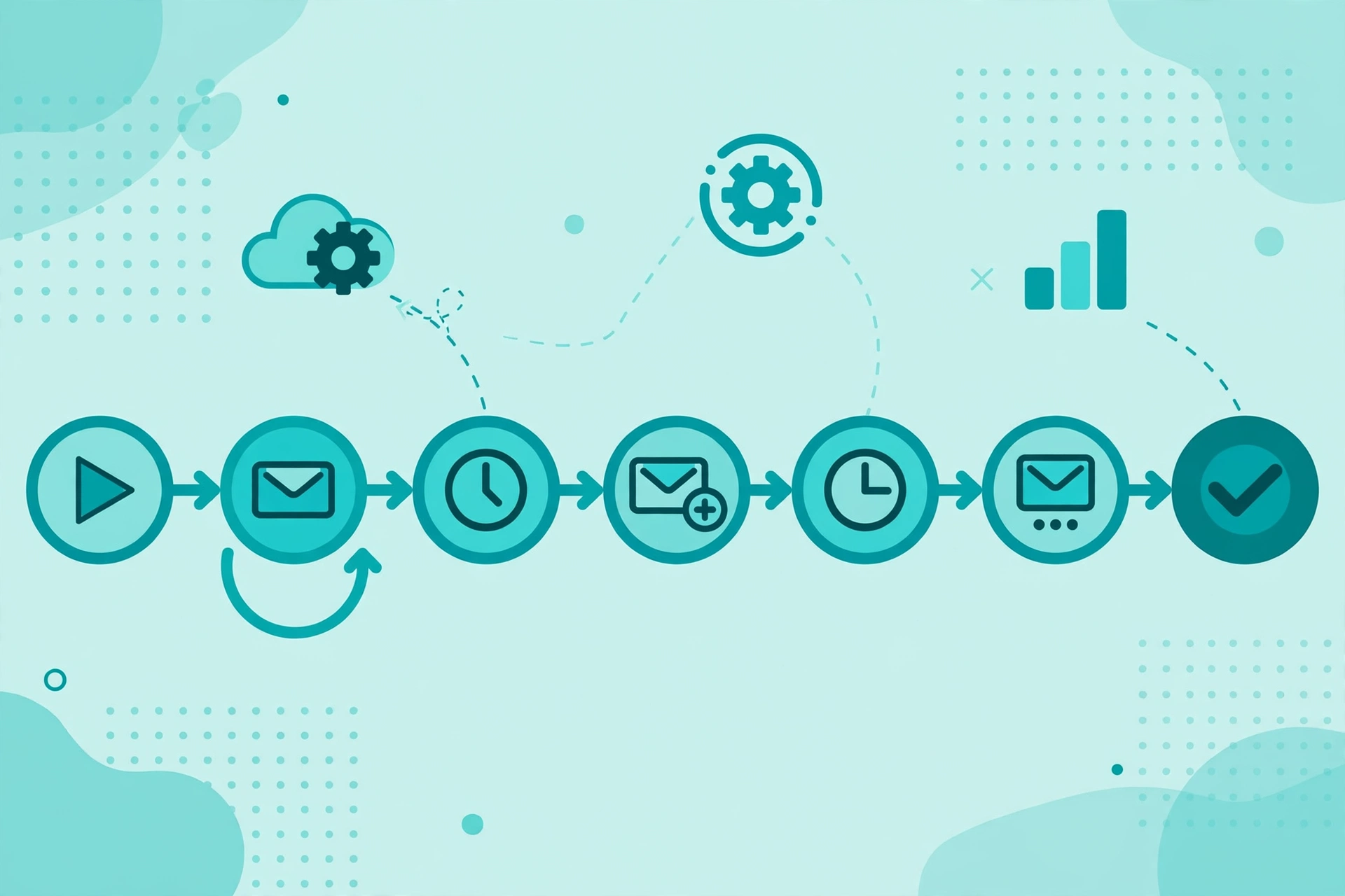 Outreach automation workflow with sequenced emails