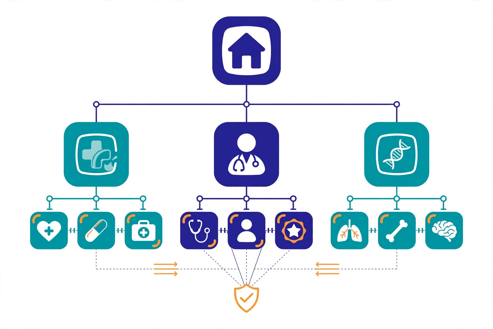 SEO for doctors page architecture, service pages, doctor profiles and condition pages linked together