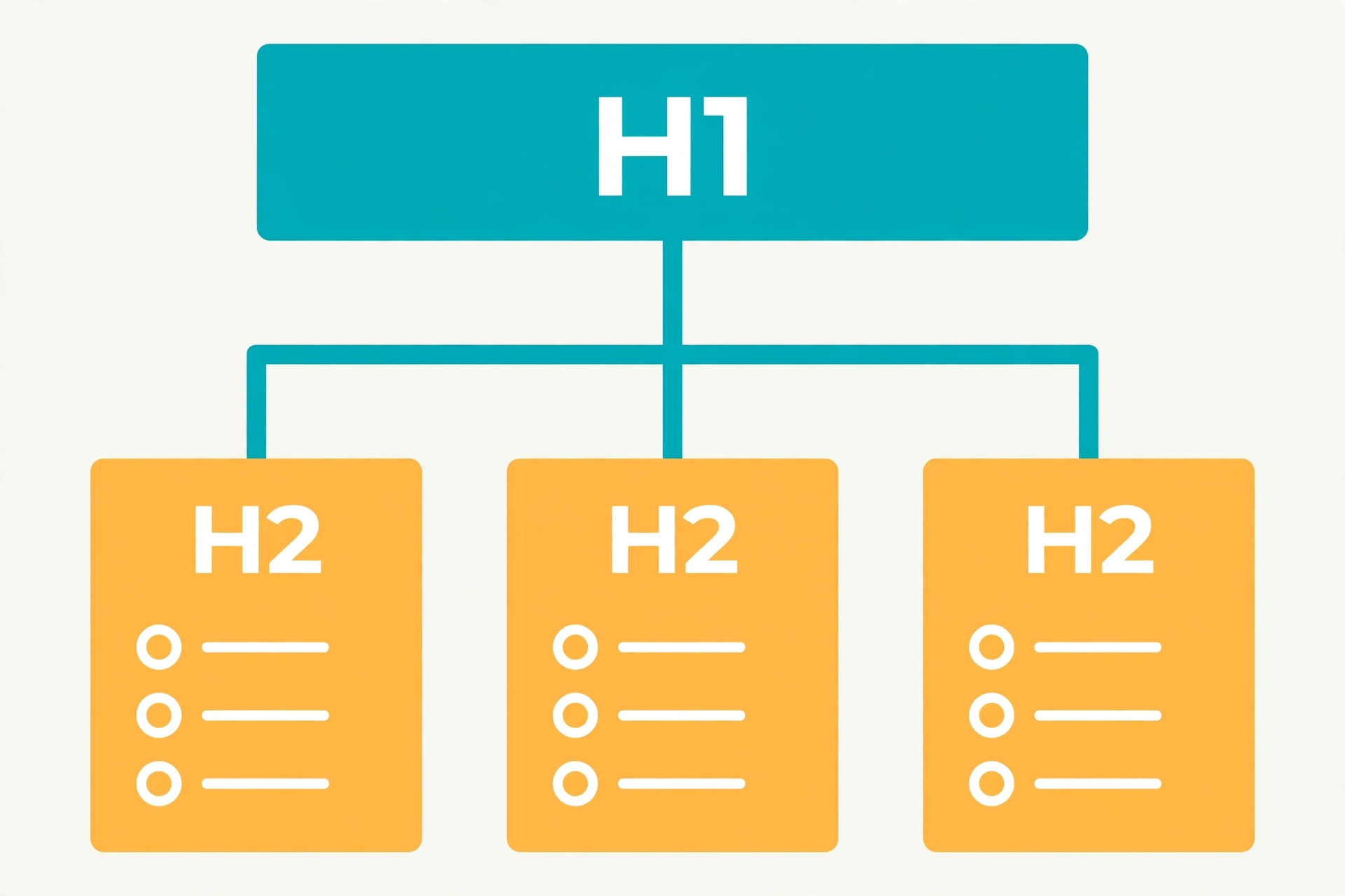 SEO friendly content structure with clear headings hierarchy