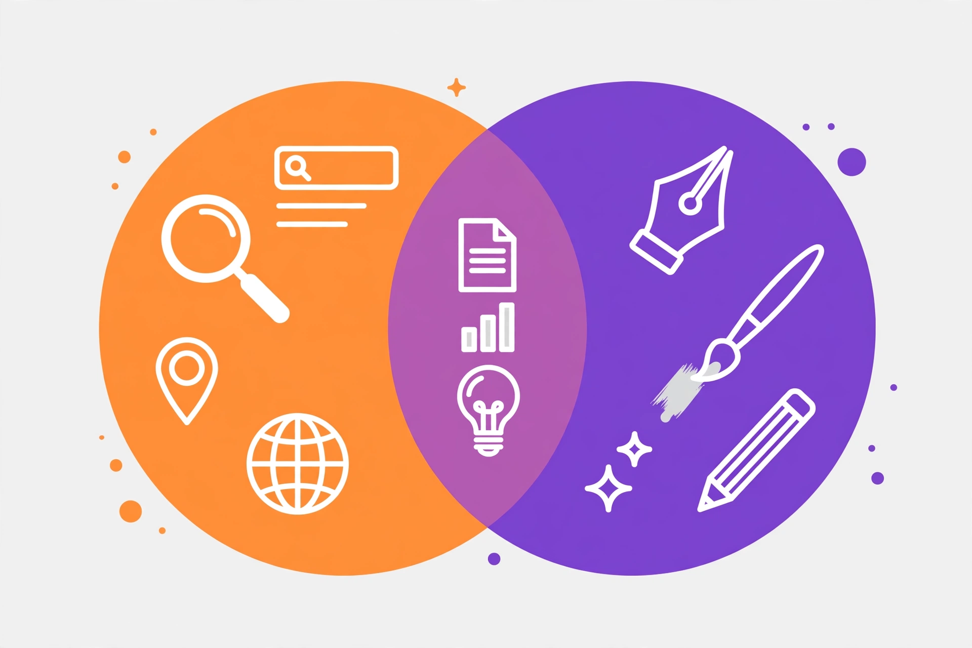 Venn diagram comparing SEO writing and creative copywriting skills