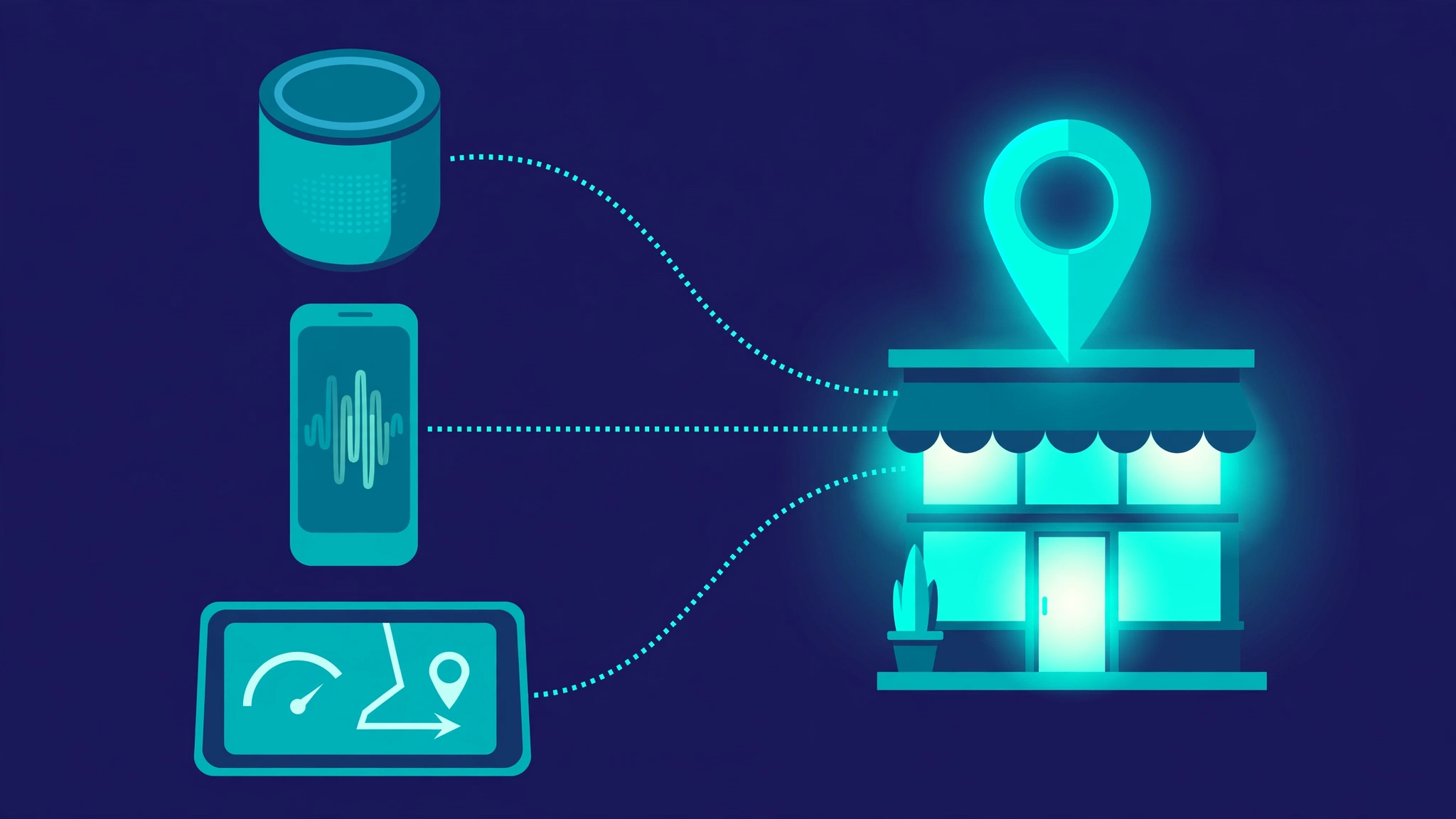 Voice search SEO local optimization connecting smart speakers to nearby businesses through Google Business Profiles